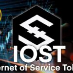 SL ไปแล้วววว ปวดใจ IOST/USD อัพเดตวิเคราะห์ราคามุมมอง Elliott Wave