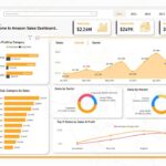 End to End Power BI Dashboard Project From Scratch| Amazon Sales Analysis Project with Power BI 2024