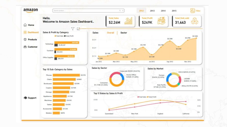 End to End Power BI Dashboard Project From Scratch| Amazon Sales Analysis Project with Power BI 2024
