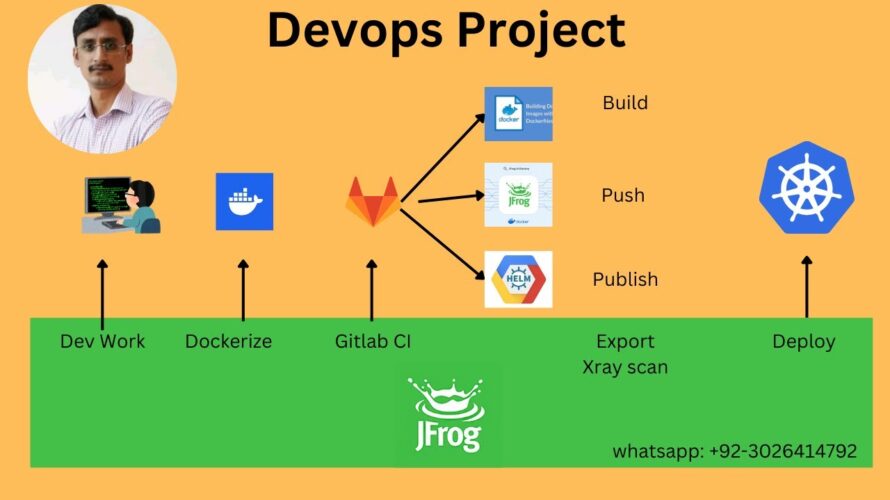 Master DevOps with JFrog, GitLab, Helm & Kubernetes: End-to-End Tutorial