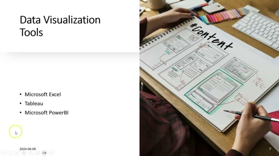 What is Data Visualization (Excel/Tableau/Microsoft PowerBI)