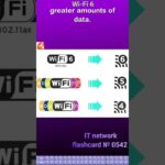 0542 WHAT IS Wi-Fi 6 #wifi #wifi6