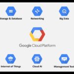 IM,WAS Installation using GCP(Google Cloud Platform)