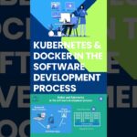 Kubernetes vs docker And kubernetes vs Docker swarm
