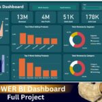 Power BI Dashboard | Sales Dashboard Power BI | Power BI Project