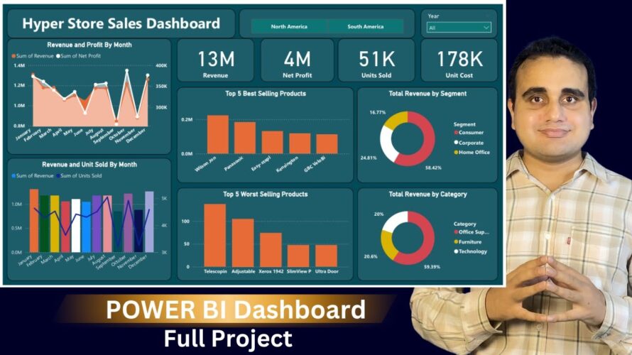 Power BI Dashboard | Sales Dashboard Power BI | Power BI Project