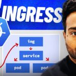 Day 33/40 – Kubernetes Ingress Tutorial | Ingress Explained by @AbhishekVeeramalla
