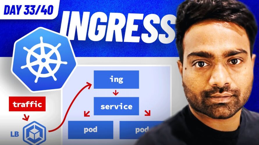 Day 33/40 – Kubernetes Ingress Tutorial | Ingress Explained by @AbhishekVeeramalla