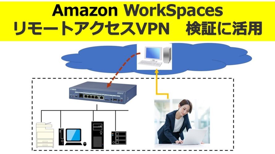 Amazon WorkspacesからリモートアクセスVPN接続テストを実施