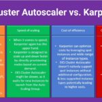 AWS EKS Cluster Autoscaler vs. Karpenter: Which is the Best for Kubernetes Scaling?