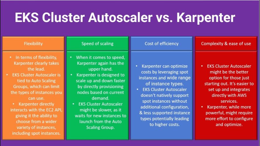 AWS EKS Cluster Autoscaler vs. Karpenter: Which is the Best for Kubernetes Scaling?