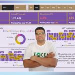 Complete Power BI Dashboard for Call Center Performance – Step by Step Tutorial – Part 1