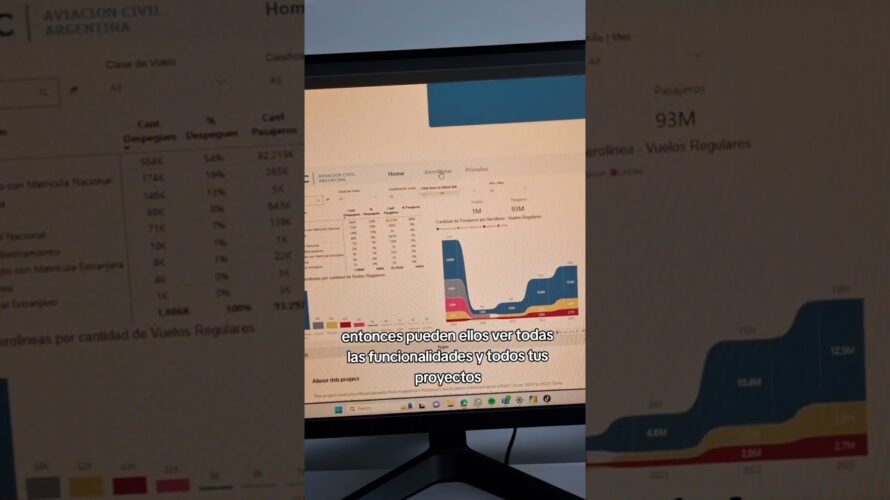 Cómo compartís tu portfolio de Power BI? ✨️#powerbi #portfolio #dataviz #datavisualization