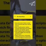 #FinancialReporting #Automation #PowerBI #BusinessIntelligence #FinancialIndustry #DataScience