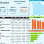 What is EBITDA? What is the importance? Financial analysis case study.