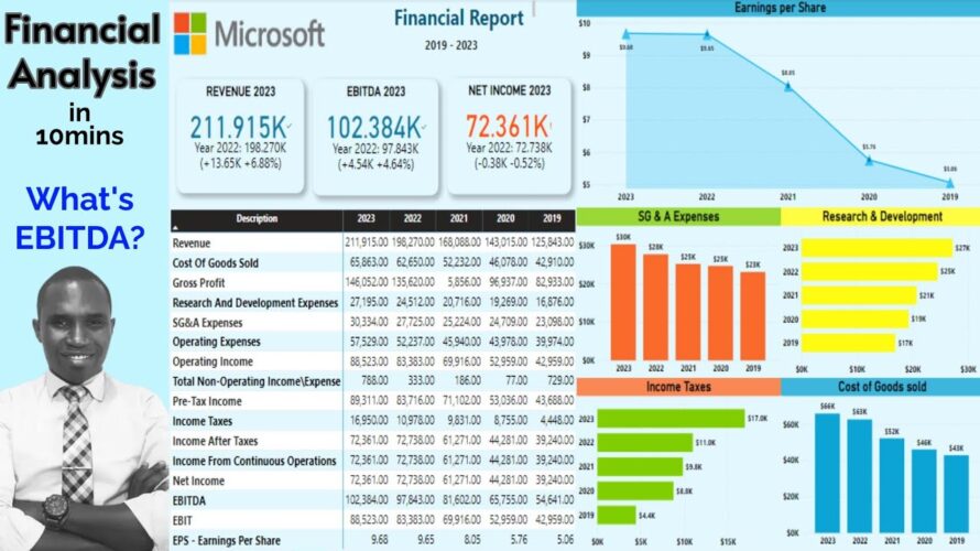 What is EBITDA? What is the importance? Financial analysis case study.