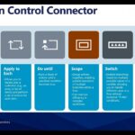 Power Automate: Get to know the Control Connector