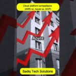 ☁️ AWS vs. Azure vs. GCP: Cloud Platform Comparison 🚀 #cloudcomputing #cloudarchitect
