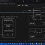 Kubernetes (K8s) Explained: Master Container Orchestration for DevOps | Beginners to Advanced Guide