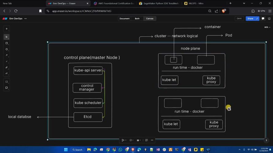 Kubernetes (K8s) Explained: Master Container Orchestration for DevOps | Beginners to Advanced Guide