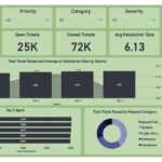 Learn how to create IT Operations Dashboard in Power BI in Just 60 MIns || Basics of Power BI