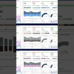 #PowerBI #PowerBIVisualization #DataDashboards #BusinessPerformance#DataStorytelling#finance