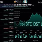 คริปโต  ไซต์เวย์ออกข้าง ส่อง BTC IOST LUNA IQ QI วันที่ 4 พฤศจิกายน 2567