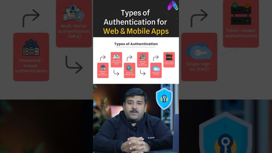🔒Top Authentication Methods You MUST Know! 💡 #webdevelopment #programming #coding #shorts