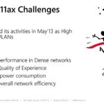 Evgeny Khorov – Still open issues in Wi-Fi 6