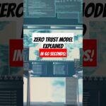 Zero Trust Model Explained in 60 Seconds