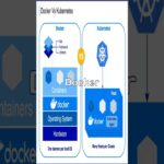 Docker Vs Kubernetes