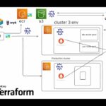 New Batch Started Day 2: Docker, Kubernetes & Terraform Course | Hands-On DevOps Training Enroll Now