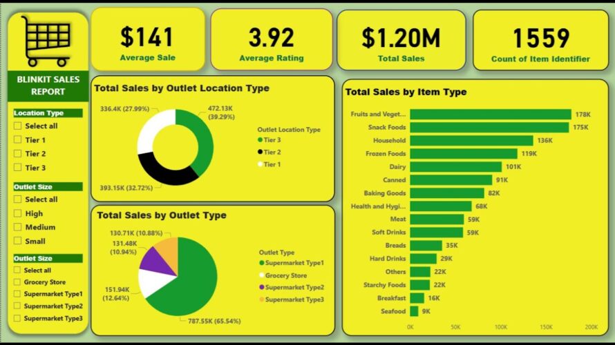 Power BI Dashboard From Basic to Advanced Based on Blinkit Sales Data For Fresher in Hindi