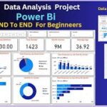 Power BI Dashboard from Start to End | HR Dashboard | Beginner to Pro | Power BI Project