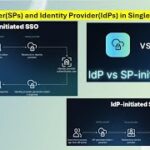 What is Service Provider(SPs) and Identity Provider(IdPs) in Single Sign-On (SSO) and How it works