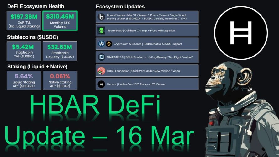 Hedera DeFi Corner – 16 March 2025