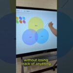 Miro on Veld Board #veld #miro #interactivedisplay #collaboration #whiteboard #brainstorming