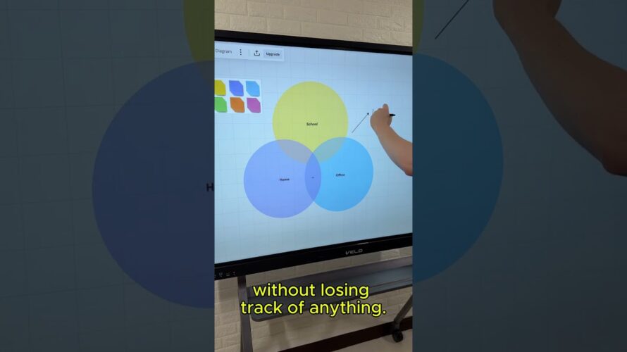 Miro on Veld Board #veld #miro #interactivedisplay #collaboration #whiteboard #brainstorming