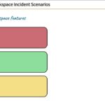 75. SC-200 Exam: How to Manage Multi-Workspace Incidents in Microsoft Sentinel