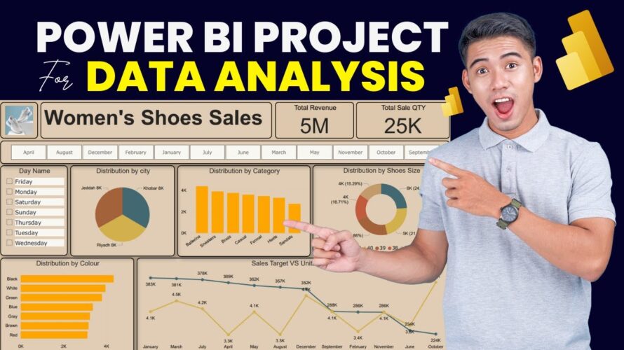Power BI Project End to End | Power BI Tutorial for Beginners | Complete Project – 2025