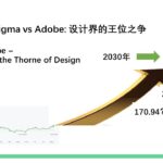Figma vs Adobe 王者之争  Figma 短期1000亿市值长期3000亿市值潜力Figma vs Adobe who is the king of Design? 6:00开始第二部分