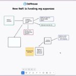 HOW DECENTRALIZED FINANCE (DEFI) LPs & YIELD IS FUNDING LIFESTYLE EXPENSES (FULL GUIDE)