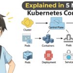 Kubernetes Explained in 5 Minutes | Beginner’s Guide to Container Orchestration